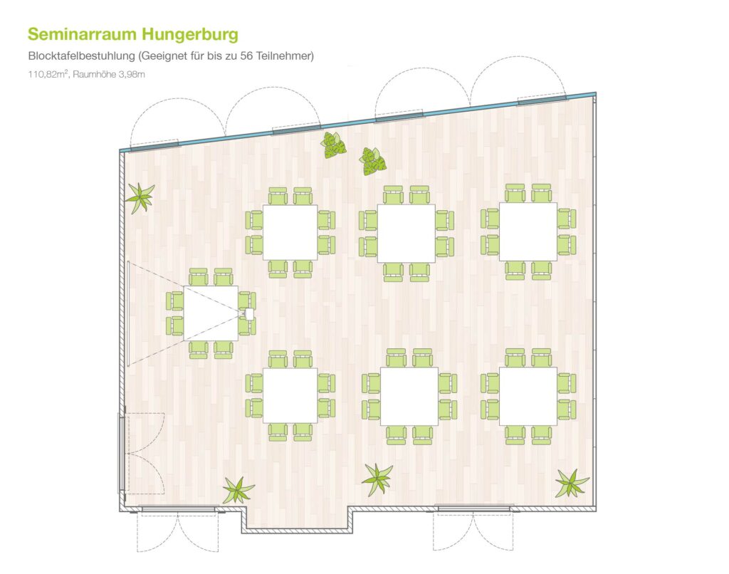 Blocktafelbestuhlung